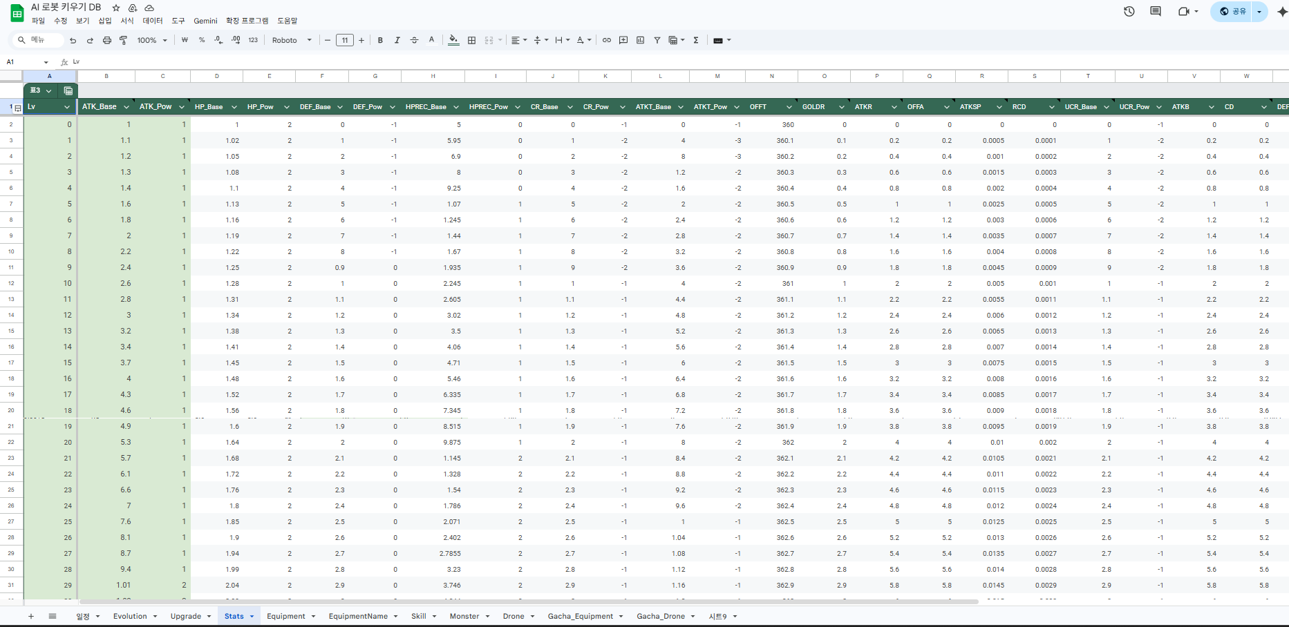 StatsTable CSV 원본