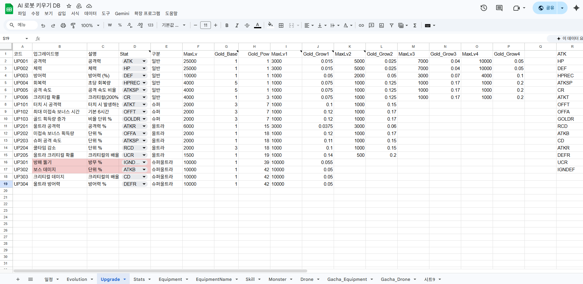 UpgradeTable CSV 원본