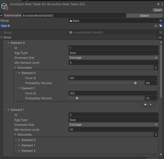 Unity Inspector - EvolutionRuleTableSO