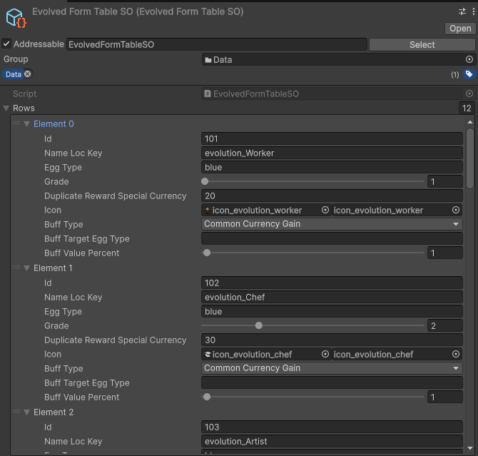 Unity Inspector - EvolvedFormTableSO
