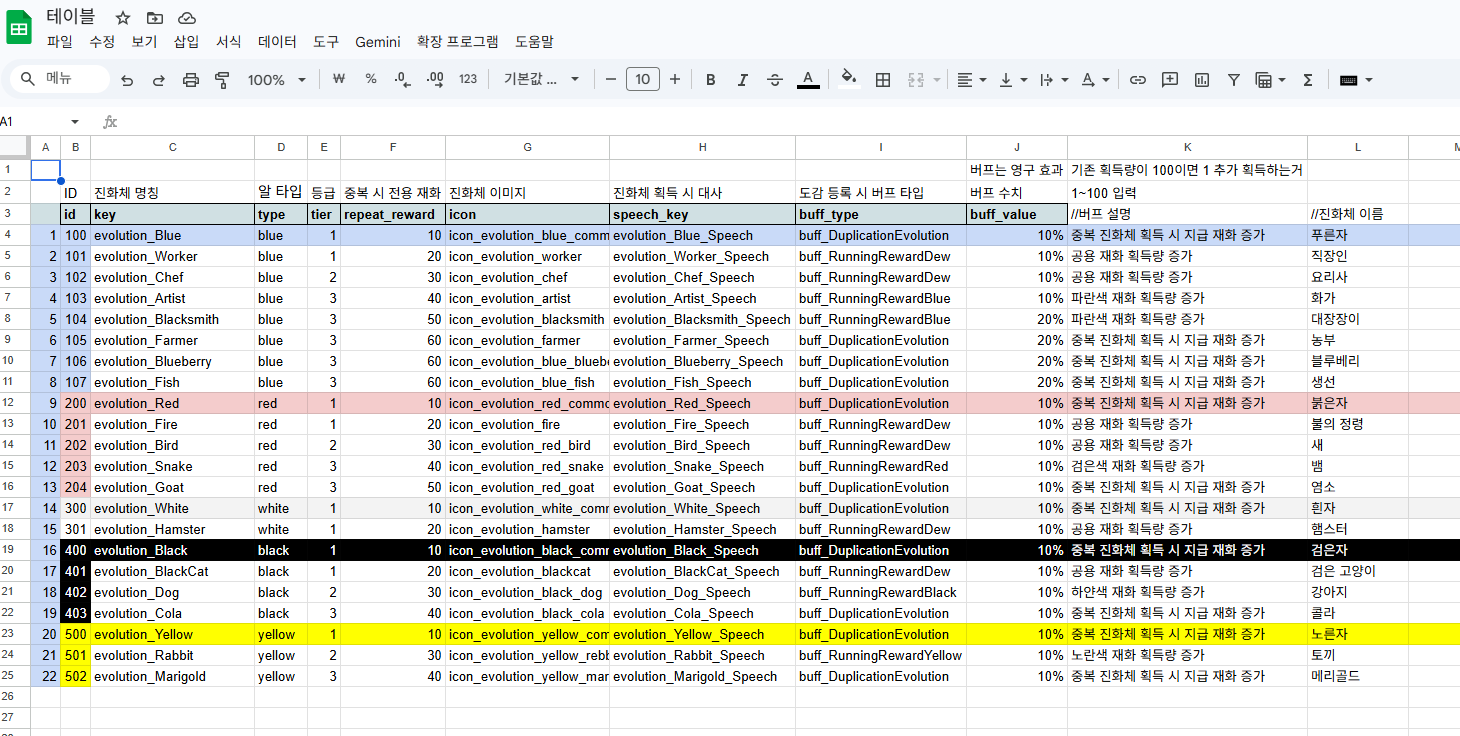 Google Sheets - 진화체 밸런스 테이블