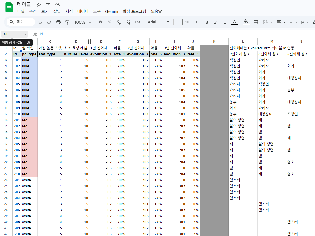 Google Sheets - 진화 규칙 테이블