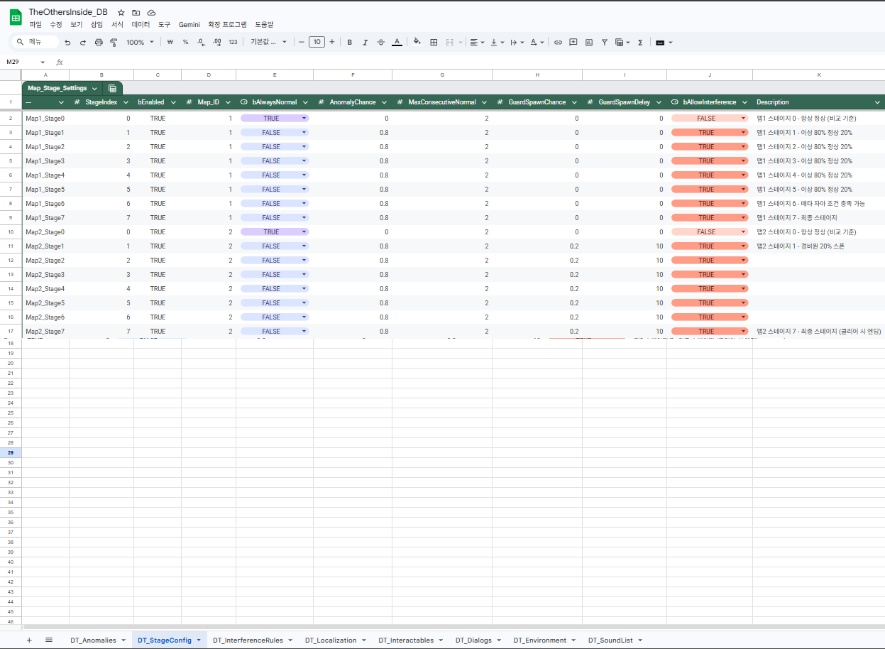 스테이지 설정 스프레드시트 — Google Sheets 기반 DB 관리