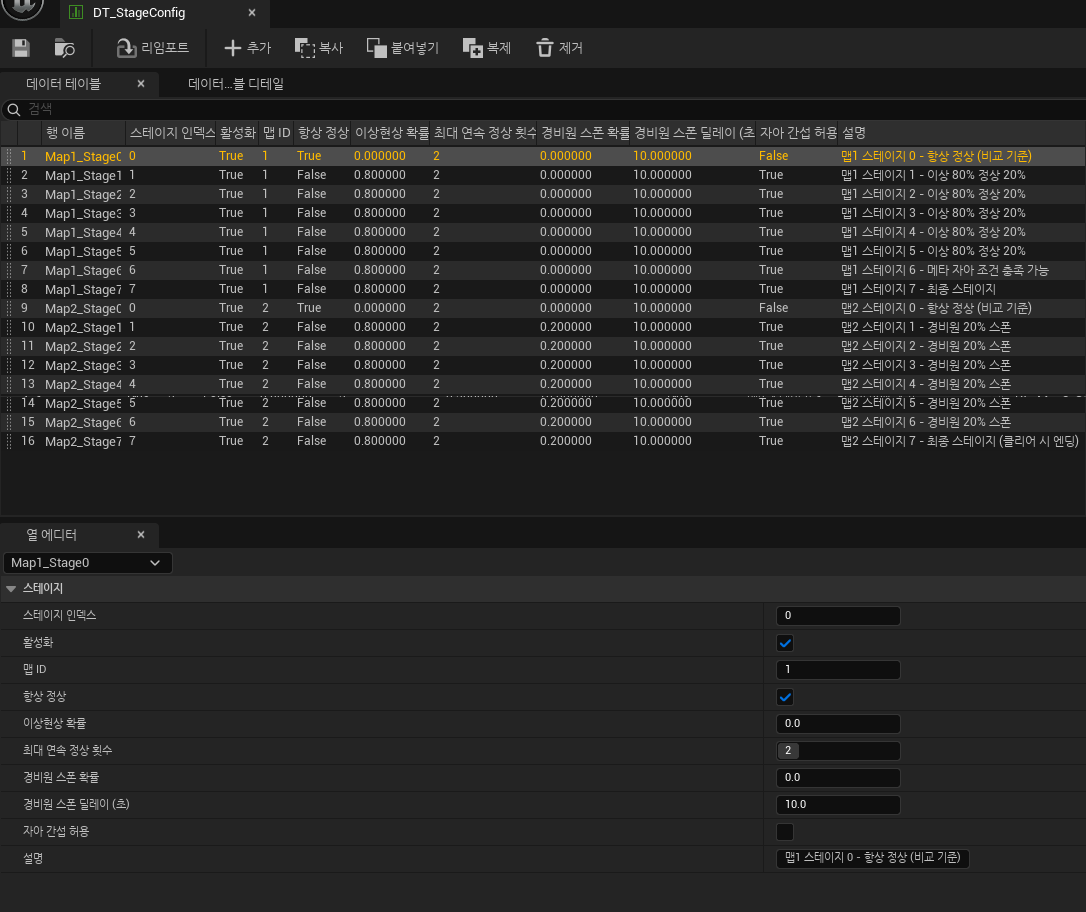 DT_StageConfig — UE5 에디터에서 스테이지 설정 DataTable 편집 화면