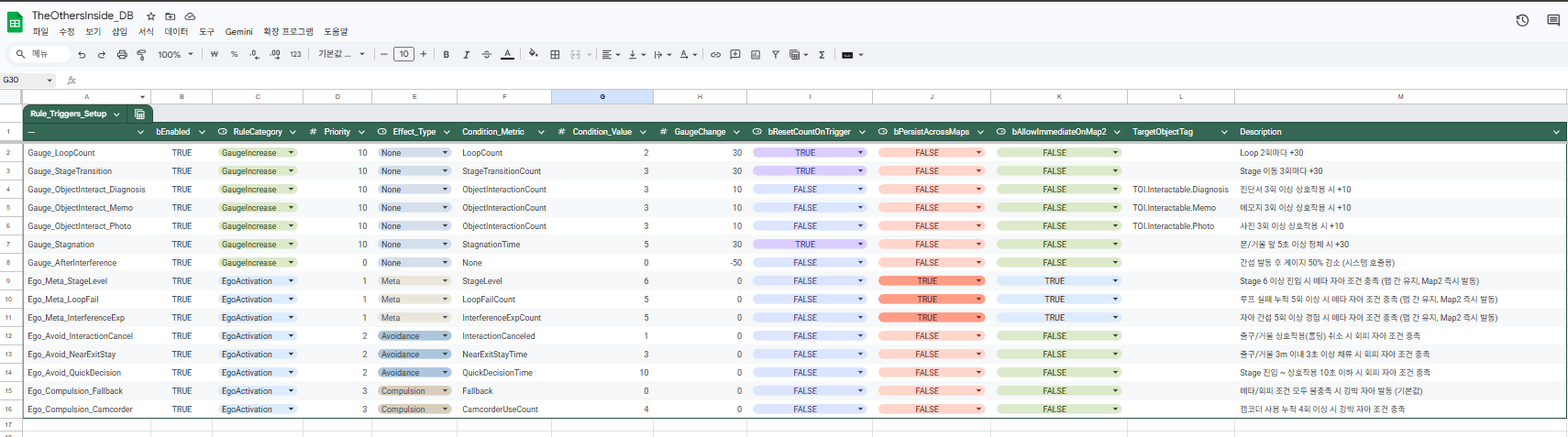 자아 간섭 규칙 스프레드시트 — Google Sheets 기반 규칙 관리